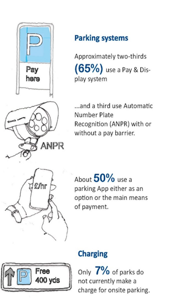 Car parking feasibility study